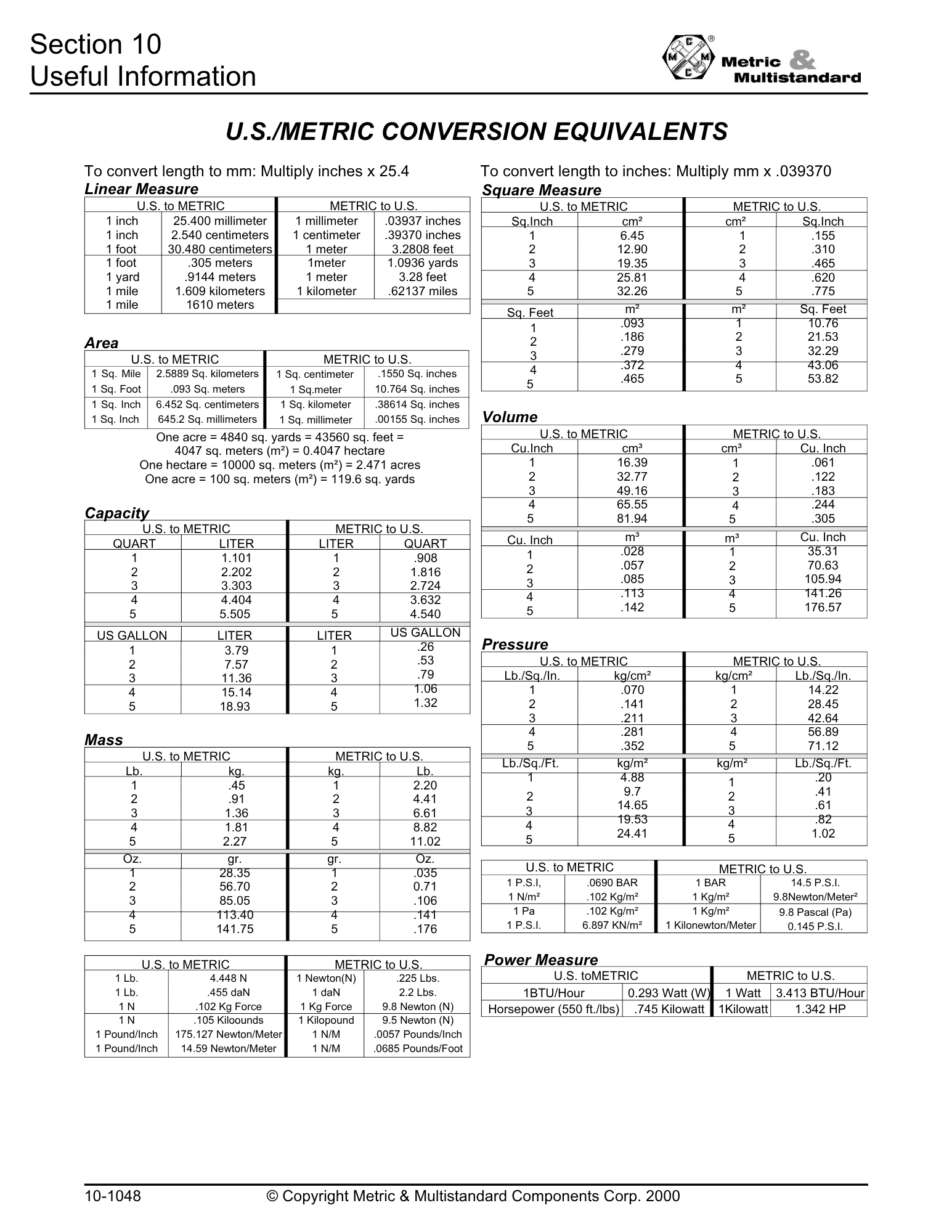 US/Metric Conversion Equivalents Chart